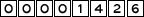compteur visiteurs